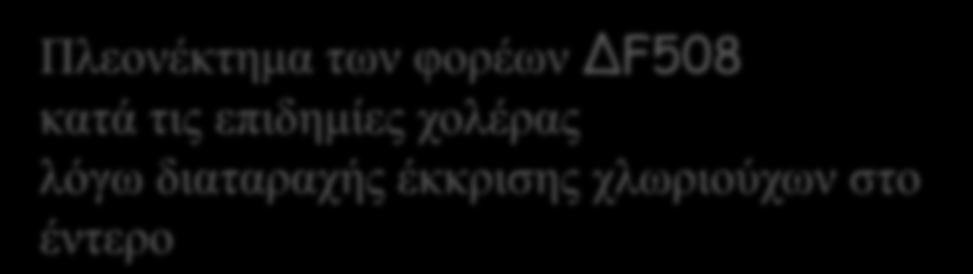 τις επιδημίες χολέρας