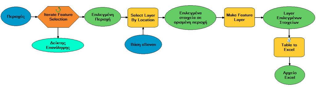 ΕΠΕΞΕΡΓΑΣΙΑ ΣΤΟΙΧΕΙΩΝ Έχοντας τα δυο νέα layer για απότομες επιταχύνσεις και απότομες επιβραδύνσεις που εξετάζονται αντίστοιχα, συνεχίστηκε περαιτέρω ο διαχωρισμός και σε επίπεδο περιοχής.