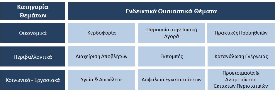 Βιώσιμη Οικονομική Μονάδα (Going Concern) Η διοίκηση του Ομίλου εκτιμά ότι η Εταιρία και ο Όμιλος διαθέτουν επαρκείς πόρους που διασφαλίζουν την ομαλή συνέχιση της λειτουργίας τους ως Βιώσιμη