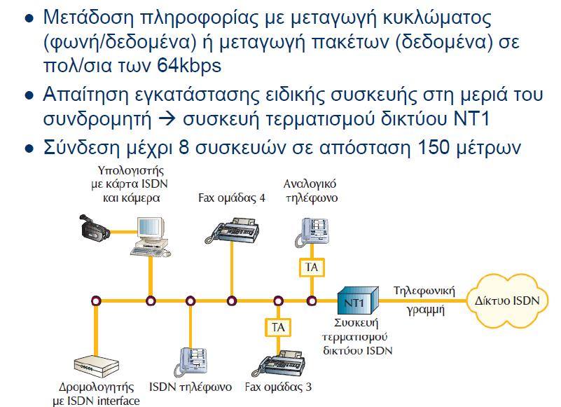 Δίκτυο