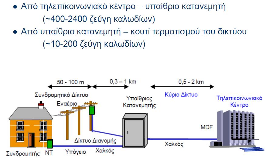 Η Δομή του