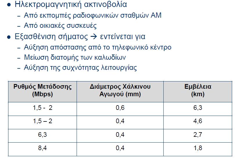 Παράγοντες που περιορίζουν την εμβέλεια και το R