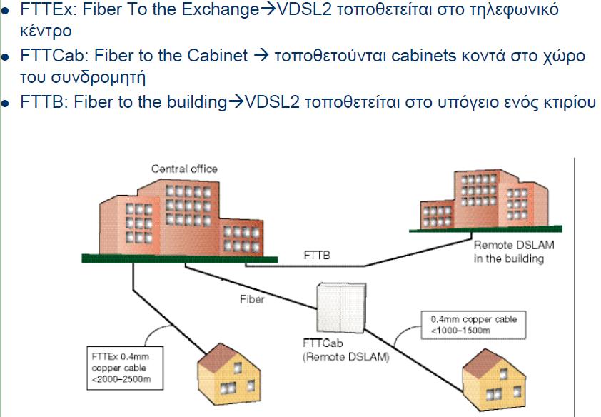 Τεχνολογία VDSL 2 (II) VDSL2