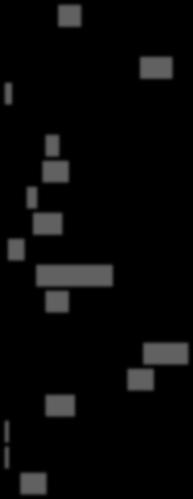 Φεβ-5 Μαρ-5 Απρ-5 Ιούν-5 Ιούλ-5 () Αυγ-5 Αυγ/Σεπ-5 Σεπ-5 Οκτ-5 Ιαν-6 Φεβ-6 Μαρ-6 Απρ-6 Μάι-6 Ιούν-6 Σεπ-6 Οκτ-6 Νοε-6 Δεκ-6 Ιαν-7 Φεβ-7 Μαρ-7 Απρ-7 Μάι-7 Ιούν-7 Σεπ-7 Οκτ-7 Νοε-7 Δεκ-7 Ιαν- Φεβ- ()