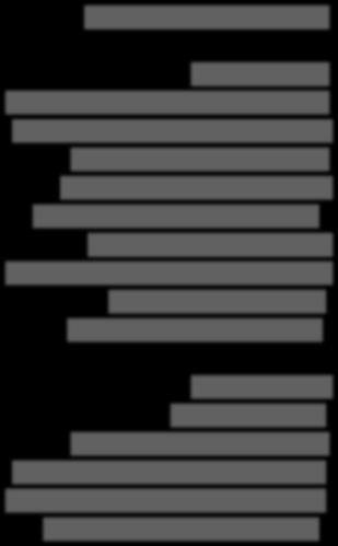 Φεβ-5 Μαρ-5 Απρ-5 Ιούν-5 Ιούλ-5 () Αυγ-5 Αυγ/Σεπ-5 Σεπ-5 Οκτ-5 Ιαν-6 Φεβ-6 Μαρ-6 Απρ-6 Μάι-6 Ιούν-6 Σεπ-6 Οκτ-6 Νοε-6 Δεκ-6 Ιαν-7 Φεβ-7 Μαρ-7 Απρ-7 Μάι-7 Ιούν-7 Σεπ-7 Οκτ-7 Νοε-7 Δεκ-7 Ιαν- Φεβ- ()