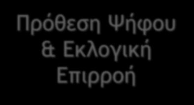 Πρόθεση Ψήφου &