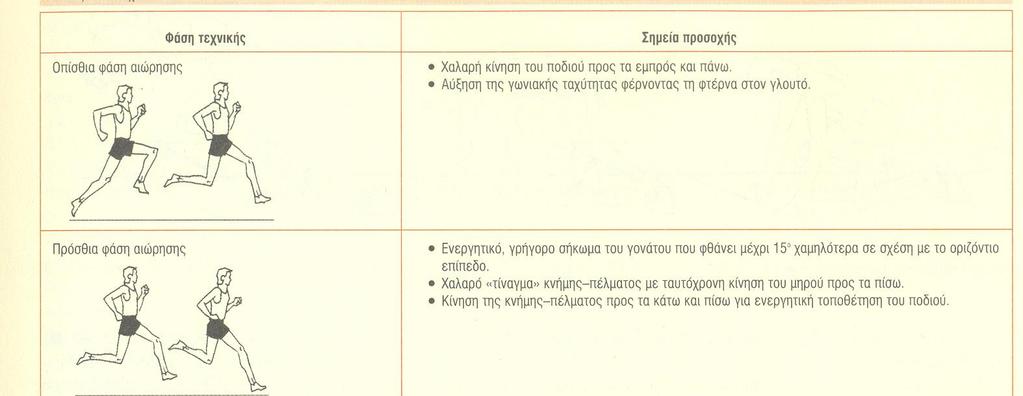 Σημεία
