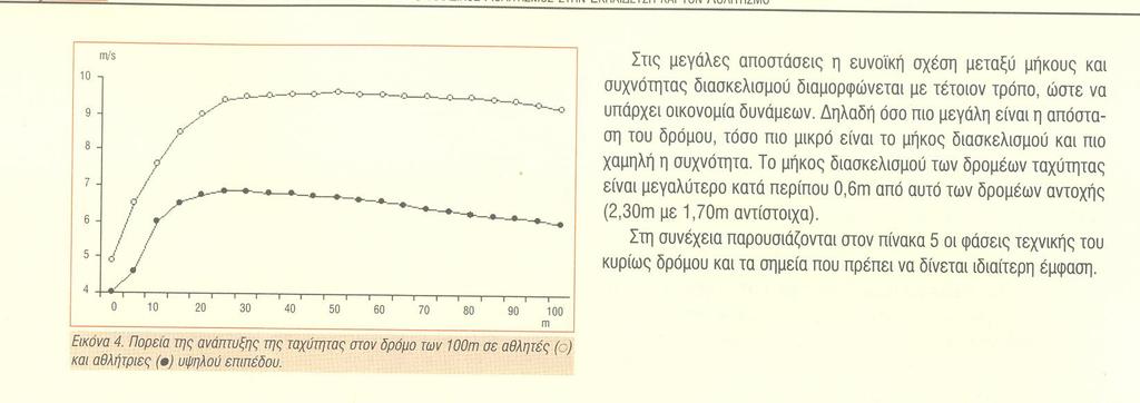 Η δυναμική της