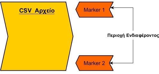 Οι δυνατές τιμές της ποιότητας σύνδεσης είναι 0, 1, 2, 3, 4 με το 0 να συμβολίζει την αδυναμία επαφής και το 4 τη βέλτιστη ποιότητα σύνδεσης.