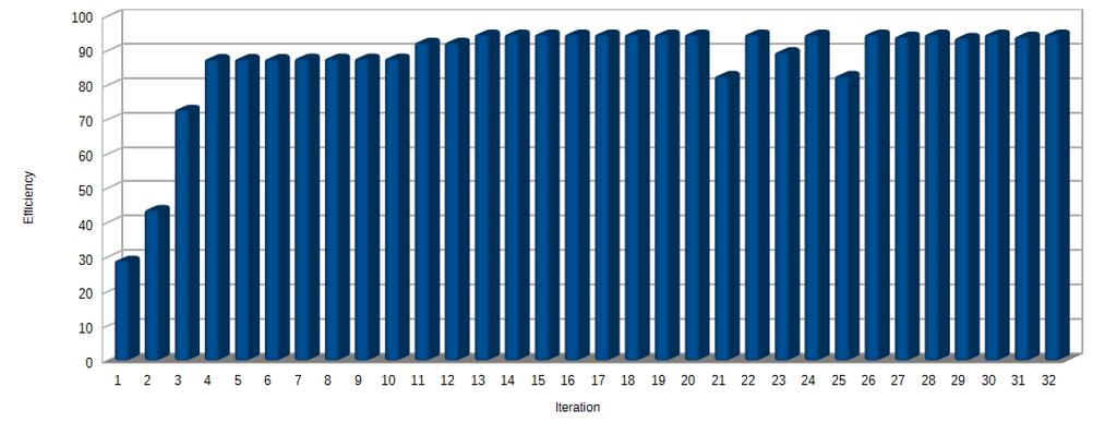 γενιάς/επανάληψης. Σχήμα 5-89.