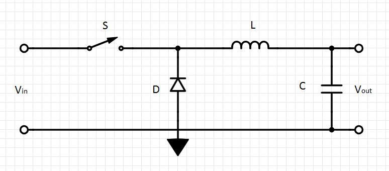 3.3 Μετατροπέας DC/DC υποβιβασμού τάσης (Buck converter) Ο μετατροπέας DC/DC υποβιβασμού τάσης (Buck converter) μετασχηματίζει μία συνεχή τάση εισόδου σε μια άλλη τάση εξόδου που έχει μικρότερο