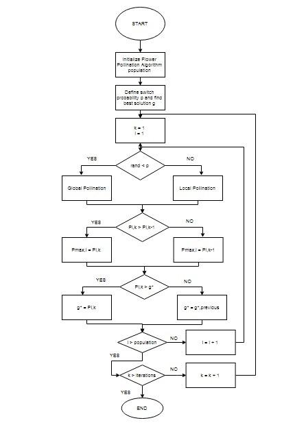 Σχήμα 4-8.