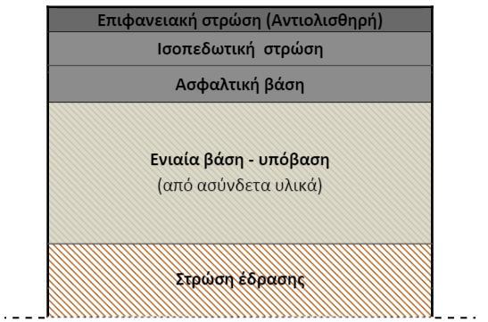 5 Πειραματική Διαδικασία 5.