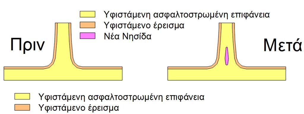 Κεφάλαιο 4: Εφαρμογή Μεθοδολογίας-Αξιολόγηση Αντιμέτρων Πρακτικά το ελάχιστο κόστος της προτεινόμενης επέμβασης χωρίς το Φ.Π.Α κυμαίνεται περίπου στα 2000.