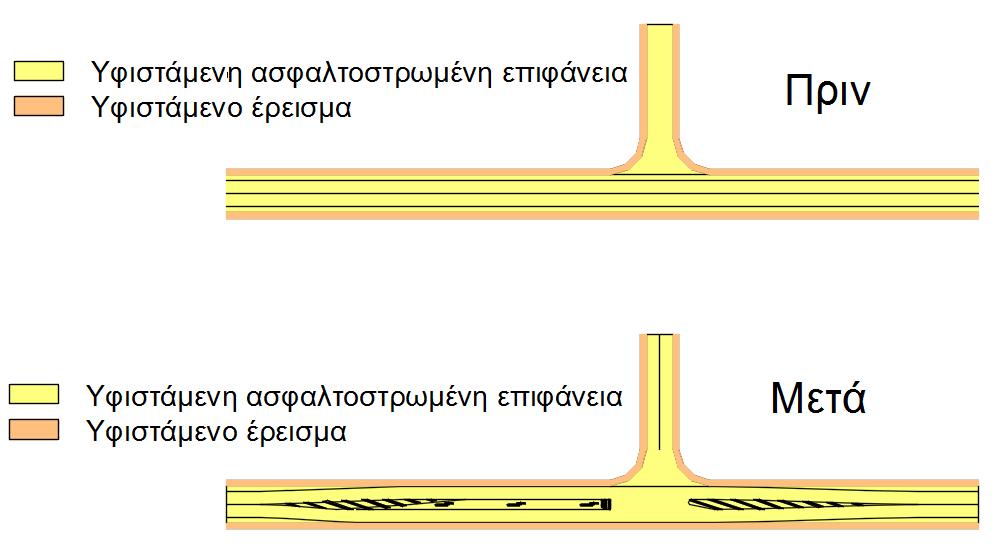 Κεφάλαιο 4: Εφαρμογή Μεθοδολογίας-Αξιολόγηση Αντιμέτρων Σχήμα 4.