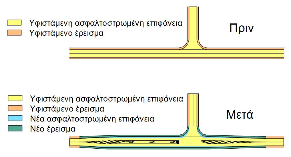 Κεφάλαιο 4: Εφαρμογή Μεθοδολογίας-Αξιολόγηση Αντιμέτρων [2] Ασφαλτική συγκολλητική επάλειψη με τιμή μονάδας 0,45 /m 2.