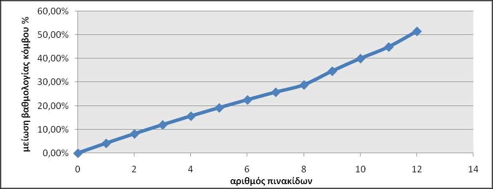 Κεφάλαιο 4: Εφαρμογή Μεθοδολογίας-Αξιολόγηση Αντιμέτρων Σχήμα 4.