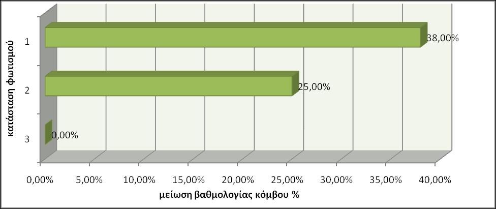 Κεφάλαιο 4: Εφαρμογή Μεθοδολογίας-Αξιολόγηση Αντιμέτρων Σχήμα 4.