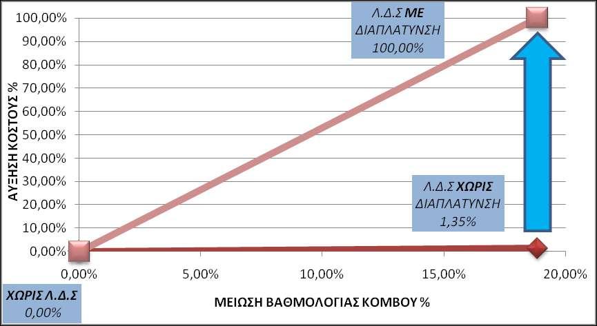η χρησιμότητα ύπαρξης, από άποψη οδικής ασφάλειας, αποκλειστικής λωρίδας δεξιάς στροφής, όπου αυτή βέβαια συστήνεται σύμφωνα με τους κανονισμούς,