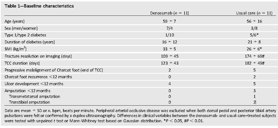 Denosumab (Prolia, Amgen)