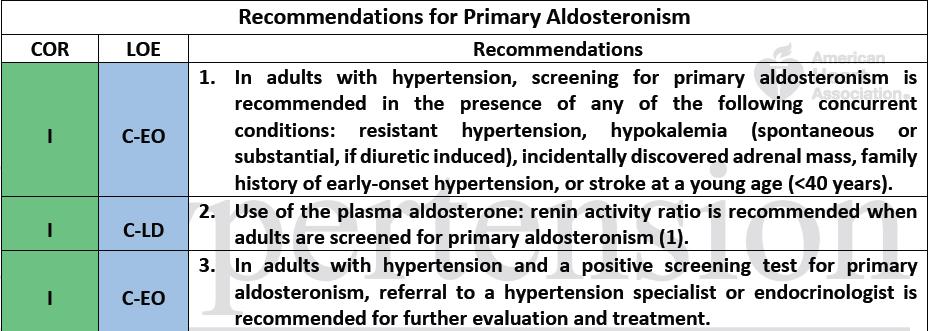 2017 ΑΗΑ guidelines Primary