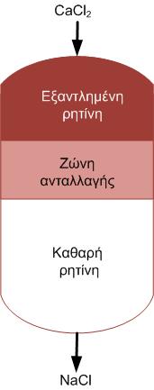 Ιοντοεναλλαγή-λειτουργία Σύστημα : Δυαδικό Δηλαδή CaCl 2 και RHSO 3- Na + Σταδιακά η ρητίνη μετατρέπεται στην ασβεστούχο μορφή της RHSO 3- Ca 2+, Η μετατροπή αυτή λαμβάνει χώρα στη ζώνη