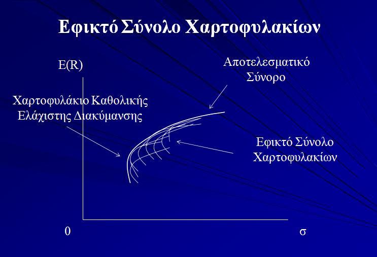 Αποτελεςματικό χαρτοφυλάκιο (efficient