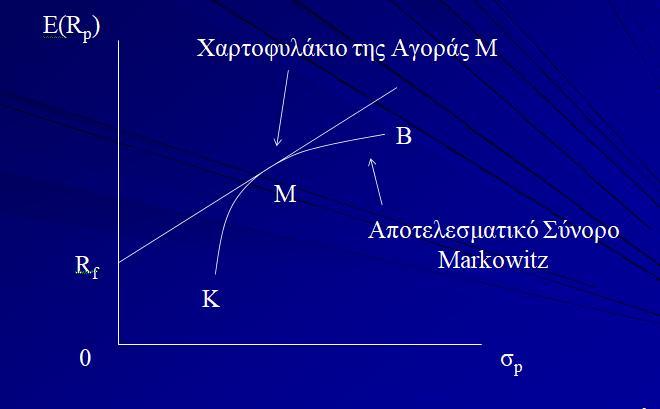 Η γραμμή