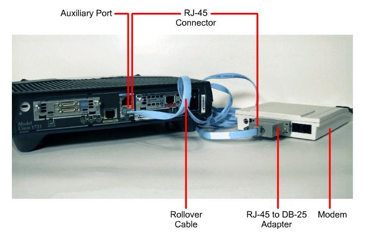 AUX: Για σύνδεση modem.