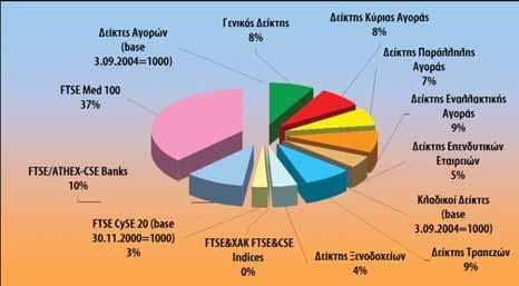 ΔΙΑΝΕΜΕΤΑΙ ΔΩΡΕΑΝ ΔΕΙΚΤΕΣ ΑΓΟΡΩΝ ΧΑΚ Μηνιαία ηλεκτρονική έκδοση ΧΑΚ Μηνιαία Επισκόπηση Αγοράς Στη στήλη αυτή καταγράφεται η πορεία της αγοράς του ΧΑΚ για το συγκεκριμένο μήνα και παρουσιάζονται οι