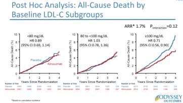LDL-C >100 mg/dl + μέγιστη δόση