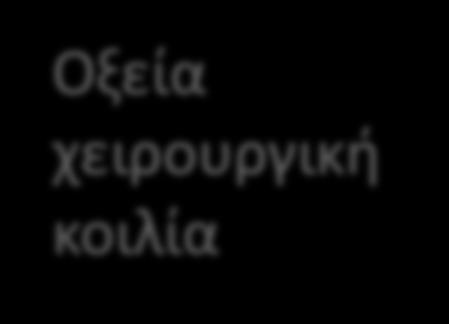 σημεία πού θέτουν