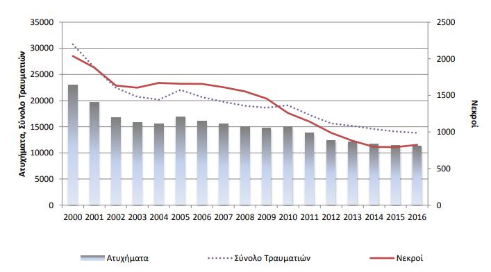 ΕΙΣΑΓΩΓΗ Διάγραμμα 1.