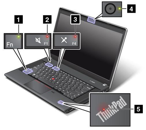 ThinkPad Edge E440 και E540 πίσω όψη 1 Γρίλιες εξαερισμού (πίσω μέρος) 1 Γρίλιες εξαερισμού (πίσω μέρος) Οι γρίλιες του ανεμιστήρα και ο εσωτερικός ανεμιστήρας επιτρέπουν την κυκλοφορία του αέρα στον