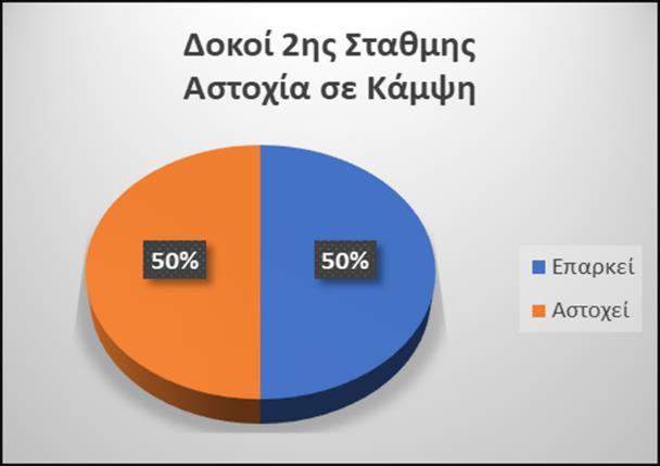 Κύλης Δημήτριος & Κωνσταντινίδη