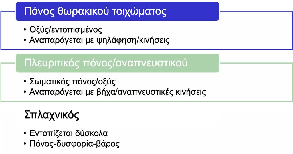 Ταξινόμηση