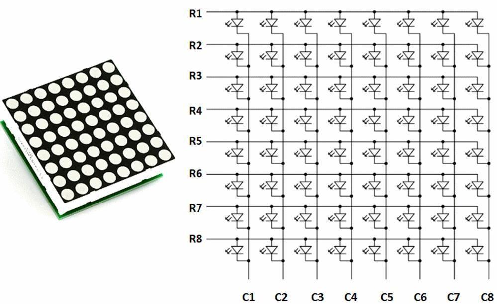 ΥΛΟΠΟΙΗΣΗ LED MATRIX