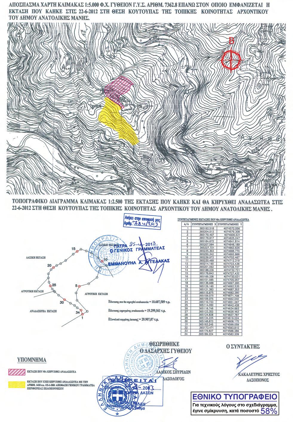 2288 ΕΦΗΜΕΡΙΣ ΤΗΣ