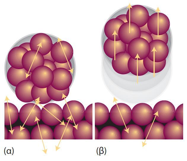 Για να συμβεί (υποθετικά) η αναπήδηση της σφαίρας θα έπρεπε η θερμική κίνηση των μυριάδων μορίων του δαπέδου να συσσωρευτεί αυθόρμητα στα μόρια που αποτελούν τη σφαίρα.
