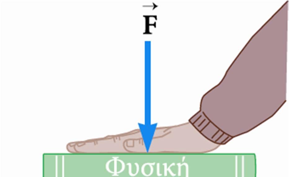 Σημείωση σχετικά με την κάθετη δύναμη Η κάθετη δύναμη δεν έχει