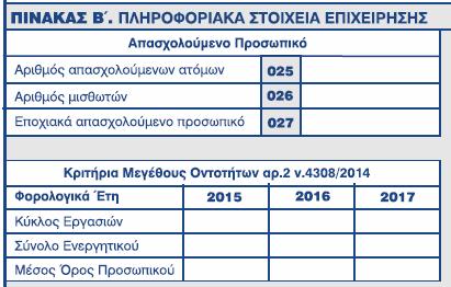 Ποιο είναι το μέγεθος της οντότητας σας ; Άρα τι βιβλία τηρείτε και τι καταστάσεις συντάσσετε σύμφωνα με