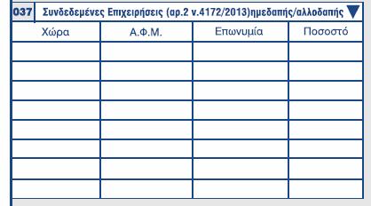 Πίνακας 37 Συνδεδεμένες επιχειρήσεις