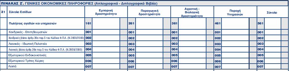 Τα πεδία με βελάκι