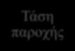 Τιμολόγια Ηλεκτρικής Ενέργειας στην Ελλάδα 10 Η κατηγοριοποίηση των πελατών της ΔΕΗ γίνεται σύμφωνα με: Τάση παροχής Χρήση κατανάλωσης Υψηλής τάσης (150kV)