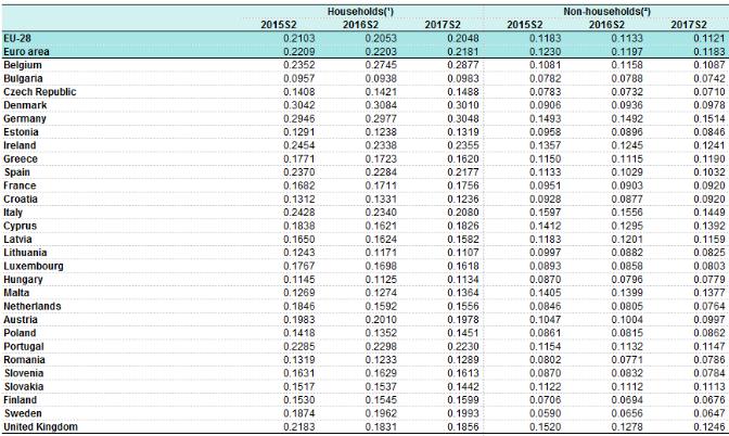 Τιμές και κόστος ηλεκτρισμού στην Ελλάδα και την Ευρώπη (1) 3 Η Ευρωπαϊκή Επιτροπή δημοσιεύει 2 φορές το χρόνο στοιχεία για