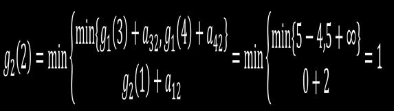 Για i = και j =,,, : g = min{g + a, g + a, g + a, g + a } = min 0 + 0, +, +, + = 0 g = min min{g + a, g + a } g + a = min