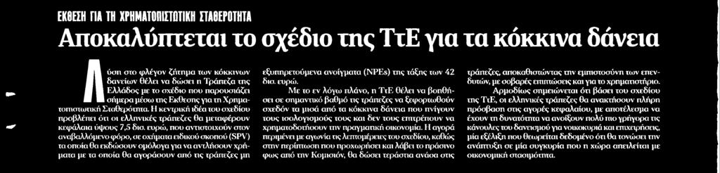 ΚΟΚΚΙΝΑ ΔΑΝΕΙΑ Μέσο:.