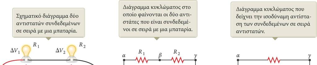 Ισοδύναμη αντίσταση Συνδεσμολογία σε σειρά Παράδειγμα Και τα τρια διαγράμματα είναι