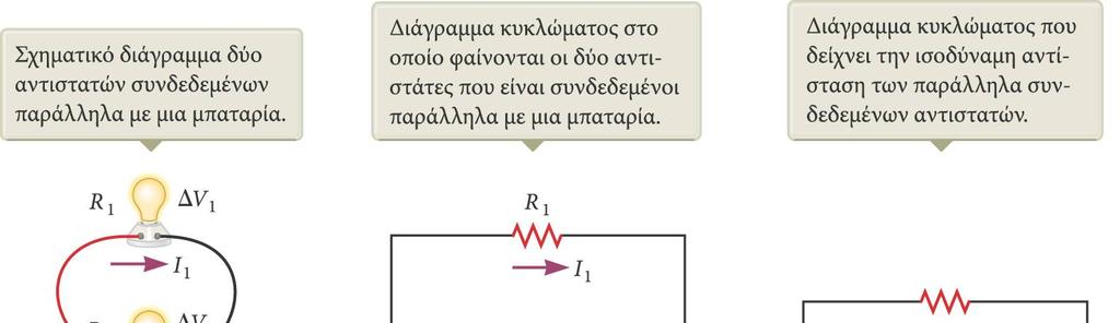 Ισοδύναμη αντίσταση Παράλληλη συνδεσμολογία Παράδειγμα Και τα τρια διαγράμματα είναι