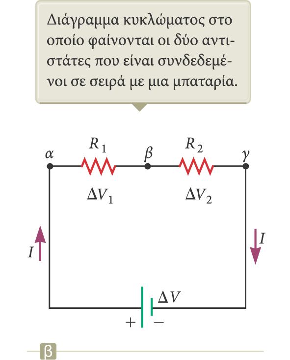 Αντιστάτες συνδεδεμένοι σε σειρά (συνέχεια) Το ρεύμα έχει παντού την ίδια τιμή I = I 1 = I 2 Οι διαφορές δυναμικού αθροίζονται ΔV = V 1 + V 2 = IR 1 + IR 2 = I (R 1 + R 2 ) Αυτό
